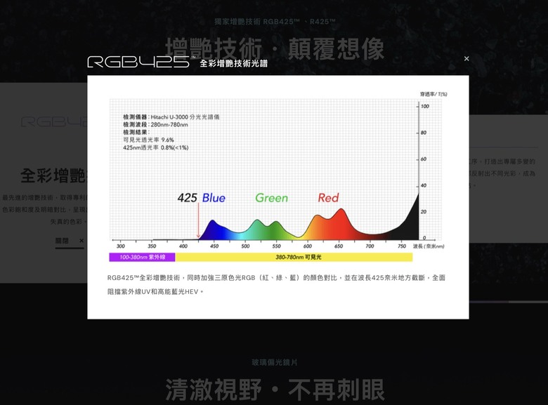 [開箱] 台灣品牌偏光鏡片 CRYSTAL 增艷太陽眼鏡