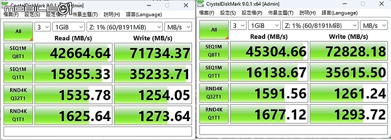 裝機AI與深度學習必備 Micron 美光 Crucial DDR5 CUDIMM 開箱