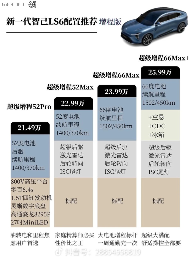 2026都市新旅跑 智己LS6