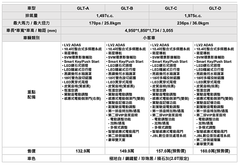 點我看大圖 【國內新訊】雙車型自157萬元起,Hyundai Custin 2.0T動力正式展開預售!