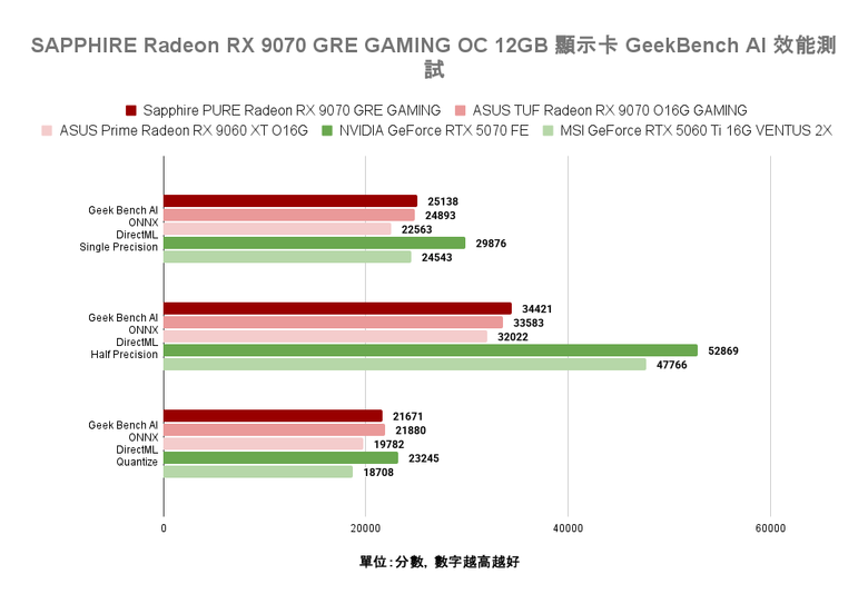 AMD Radeon RX 9070 GRE 顯示卡開箱實測 以高性價比主攻 1440p 解析度非光追遊戲市場