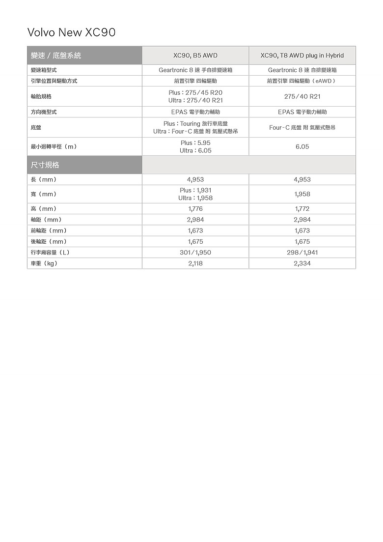 點我看大圖 【國內新訊】Volvo 小改款 XC90 三車型 295.6 萬元起上市!