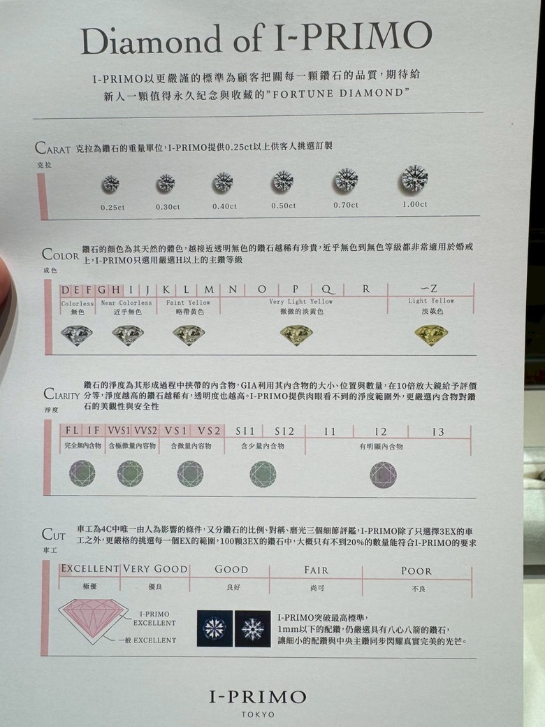 準備第一次求婚,I-Primo可以嗎?