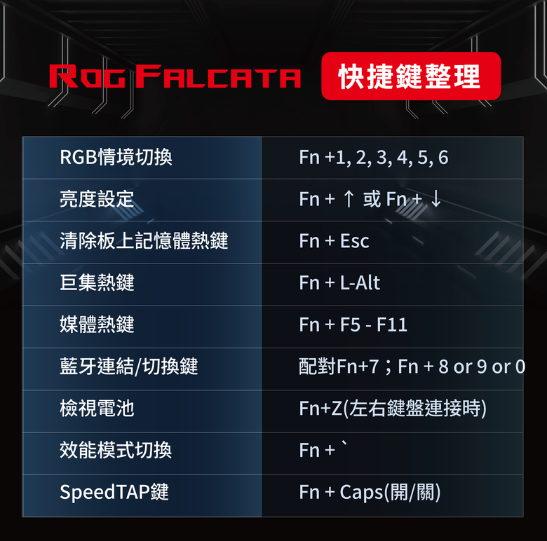【阿洪開箱中】ROG FALCATA 分離式磁軸電競鍵盤 開箱｜人體工學設計 × 三模連線 × 二代磁軸｜無線8K輪詢率 FPS 玩家專屬利器
