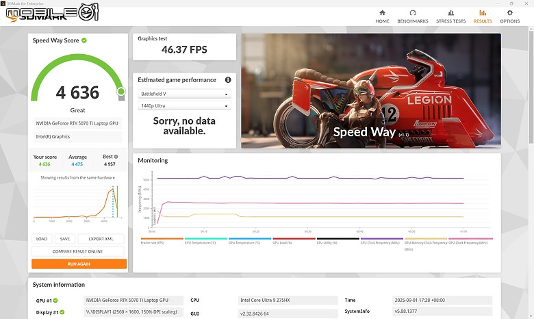 Lenovo Legion Pro 5i (Gen10) 體驗｜裡外全面進化，RTX 5070 Ti 電競新戰力！