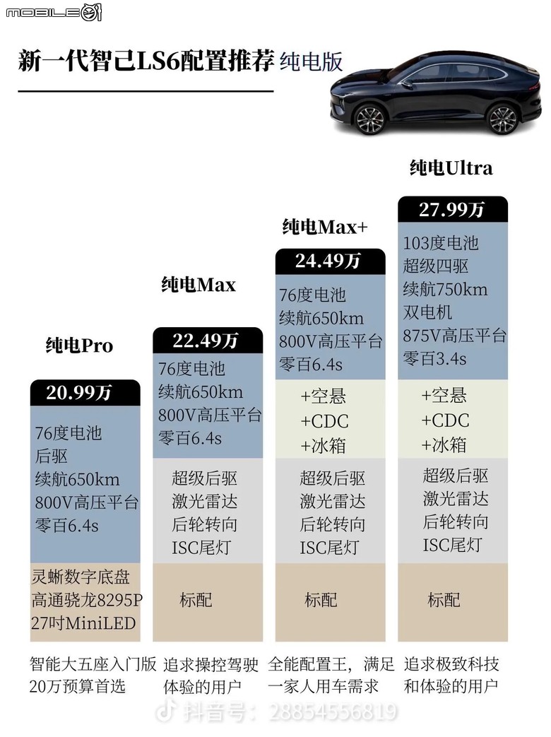 2026都市新旅跑 智己LS6