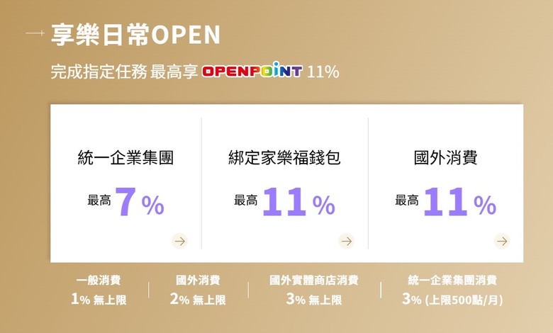 近期覺得蠻值得辦的卡>>中信uniopen聯名卡
