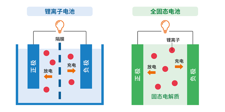 比亞迪BYD集團2027推全固態電池 旗下品牌騰勢仰望豪華品牌優先搭載