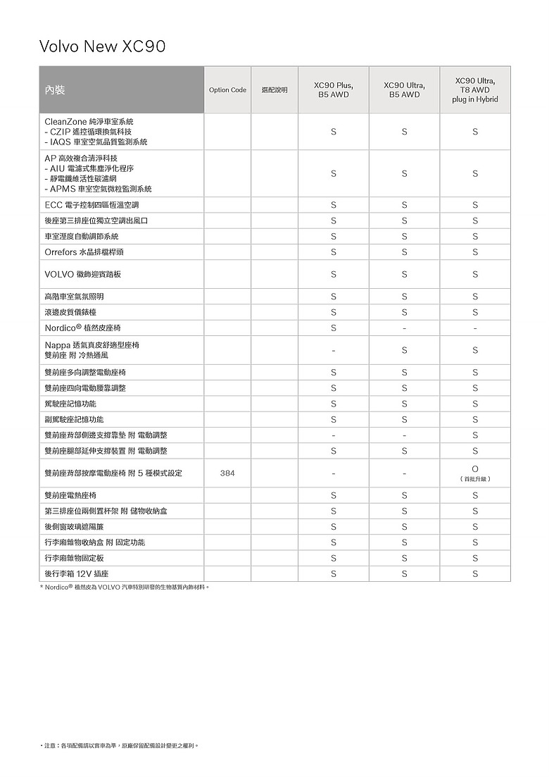 點我看大圖 【國內新訊】Volvo 小改款 XC90 三車型 295.6 萬元起上市!