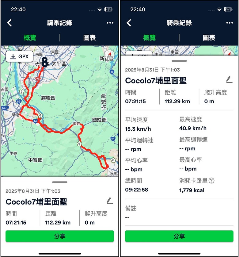 返鄉面聖-台14與鳥嘴潭新局