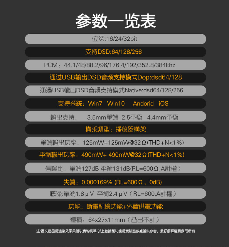[開箱]KUANG PAI 狂派 KP2 USB DAC 使用分享