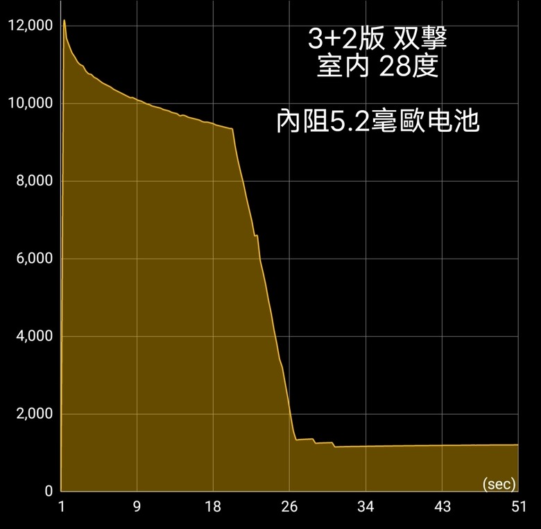 小筒中低亮度/續航簡易測試 Acebeam E75 vs DIY 10.9cm 拐角