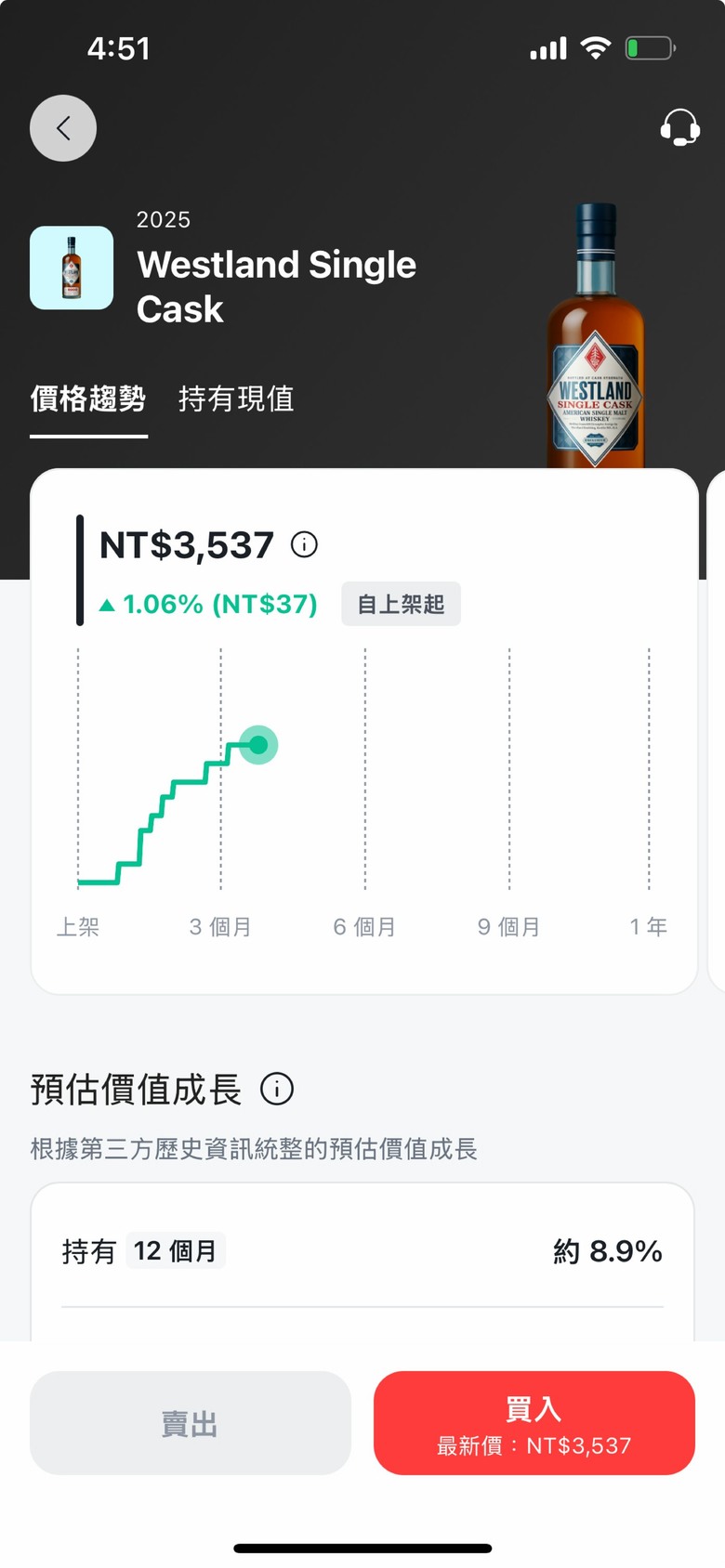 威士忌投資不專業分享 #Aifian