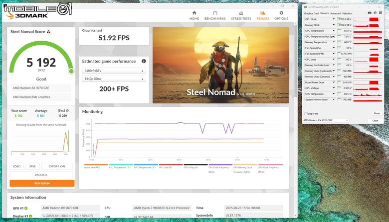 AMD Radeon RX 9070 GRE 顯示卡開箱實測 以高性價比主攻 1440p 解析度非光追遊戲市場