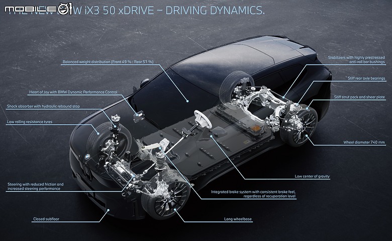 BMW 全新世代 iX3 德國發表會現場實拍 & 技術詳解!