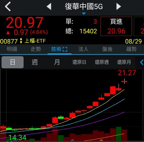 中國科技股要井噴了
