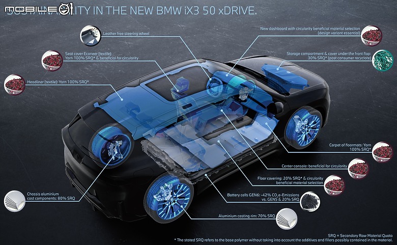 BMW 全新世代 iX3 德國發表會現場實拍 & 技術詳解!