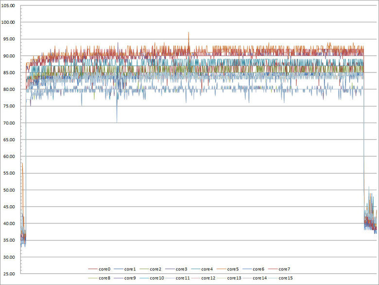 COOLER MASTER MASTERLIQUID 360 ATMOS II WHITE一體式水冷散熱器開箱