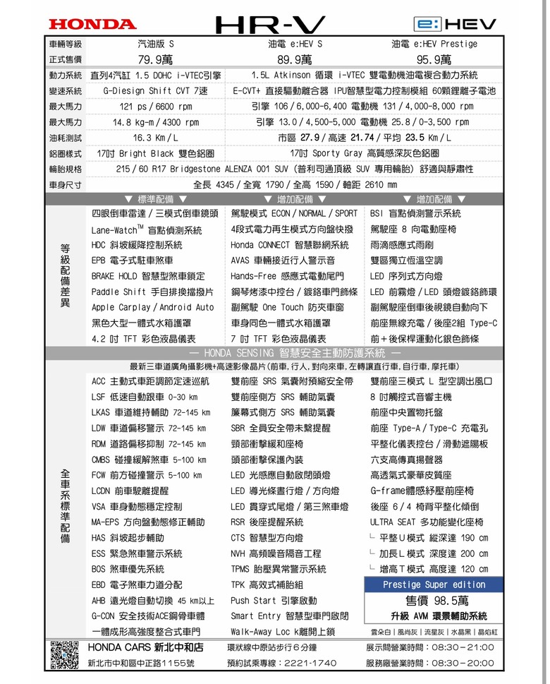 政府補助買新車 HONDA HR-V e:HEV 電油版