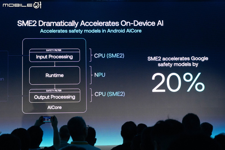 手機平板免聯網就能算 AI！Arm 推出新一代 Lumex CSS 平台打造更好用的隨身 AI 裝置！