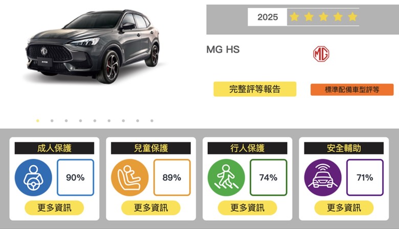 點我看大圖 杰運拆車評價是反指標嗎?怎麼一直被TNCAP成績打臉