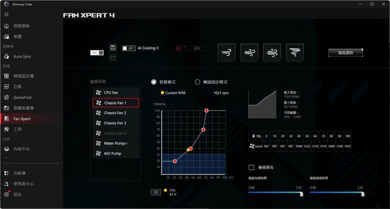 酷碼ELITE 681 ft.幾何未來ESKIMO Pro36