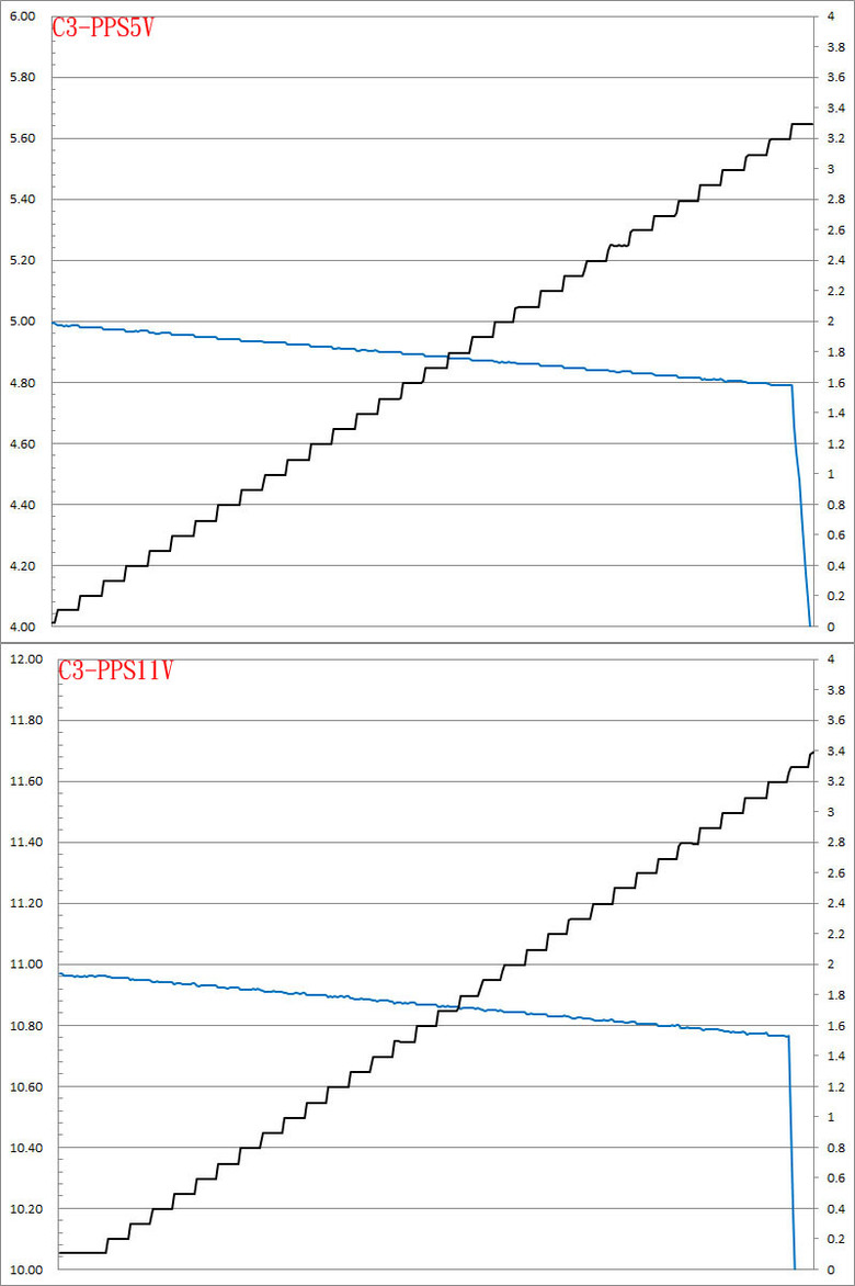 點我看大圖 CUKTECH酷態科30號超級電能站ULTRA TA3005U開箱