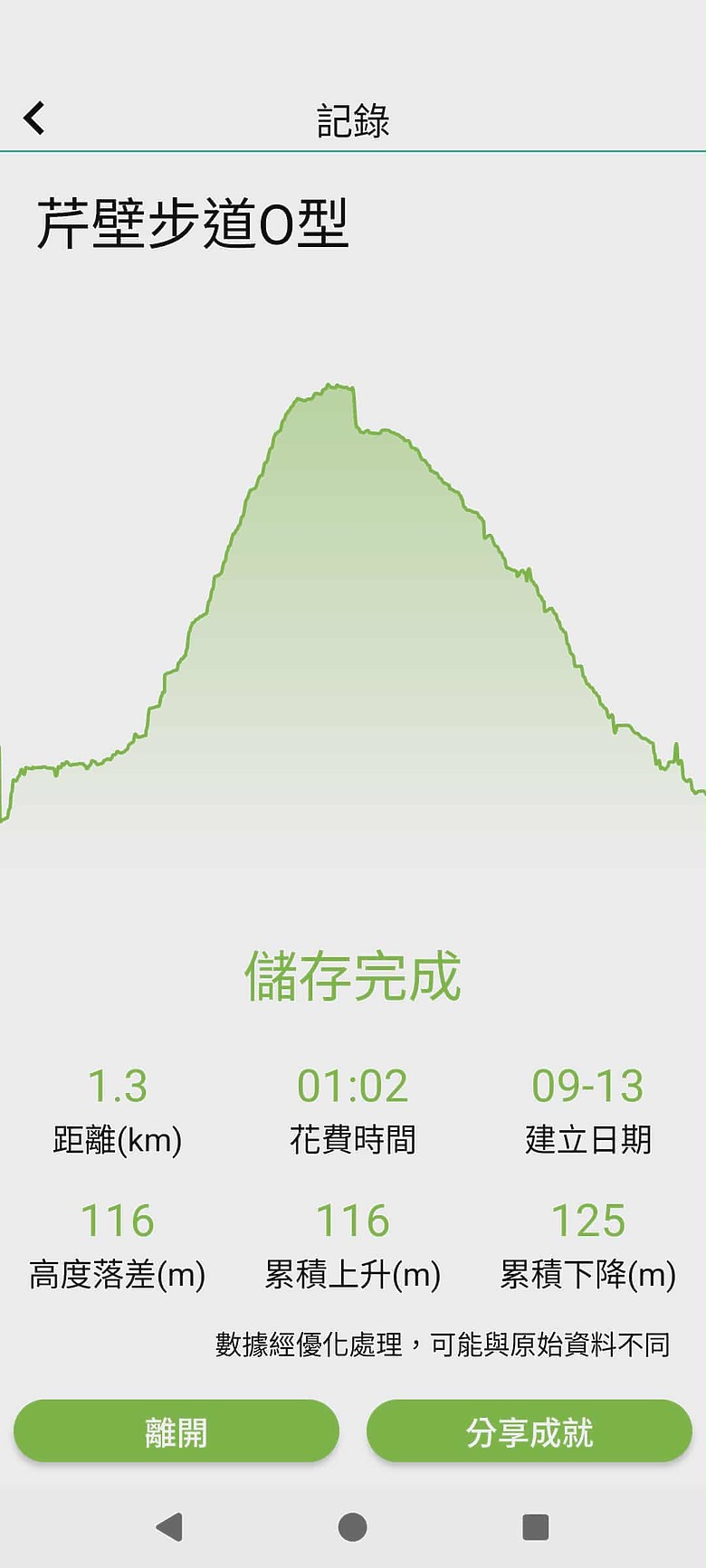 【南竿x馬祖x北竿】- 自助旅行(3天2夜)