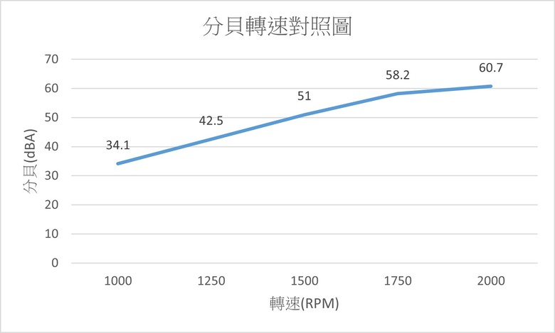 酷碼ELITE 681 ft.幾何未來ESKIMO Pro36