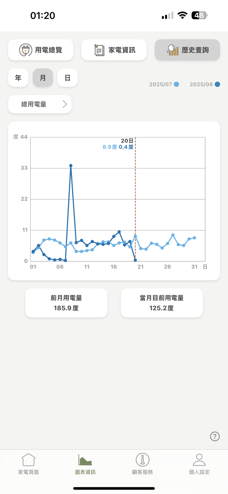 【Panasonic 省電我超強】VX 分離式冷暖空調/冷氣「省電、健康、智慧」電費省一半