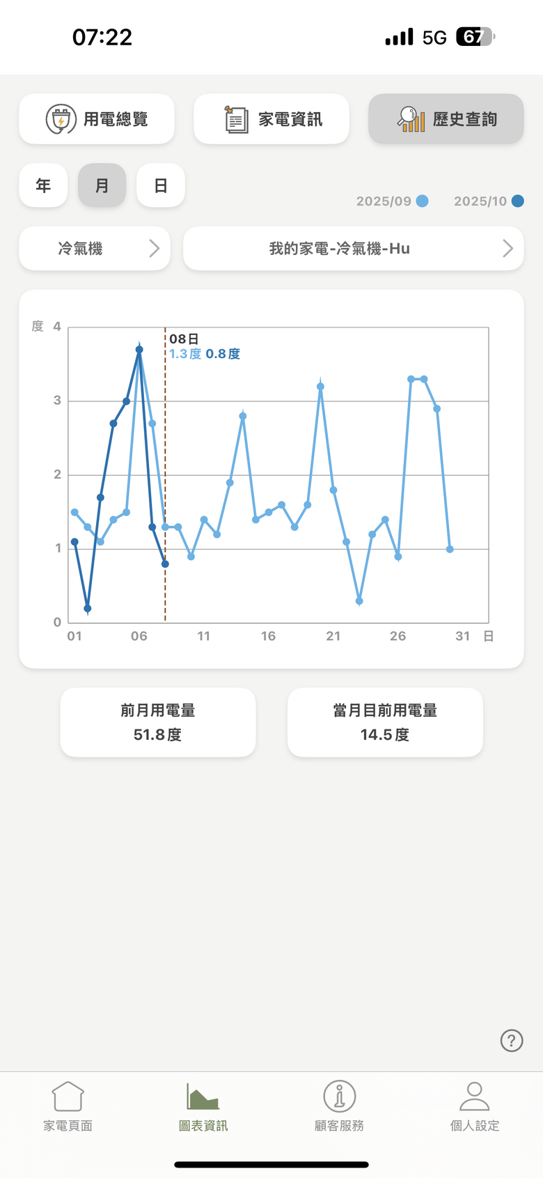 【Panasonic 省電我超強】VX 分離式冷暖空調/冷氣「省電、健康、智慧」電費省一半