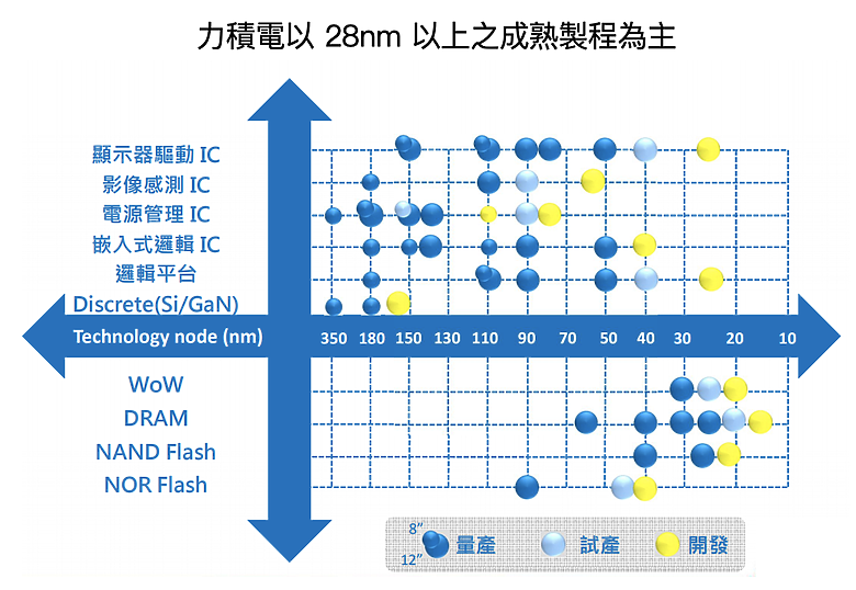 哪隻股票會是下一個台積電?
