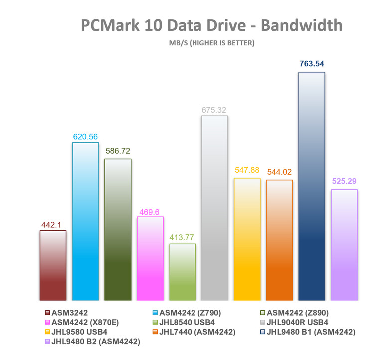 【綜合簡測】2025年USB4 40Gbs Host主控與Device週邊晶片排列組合效能評比 (圖多)