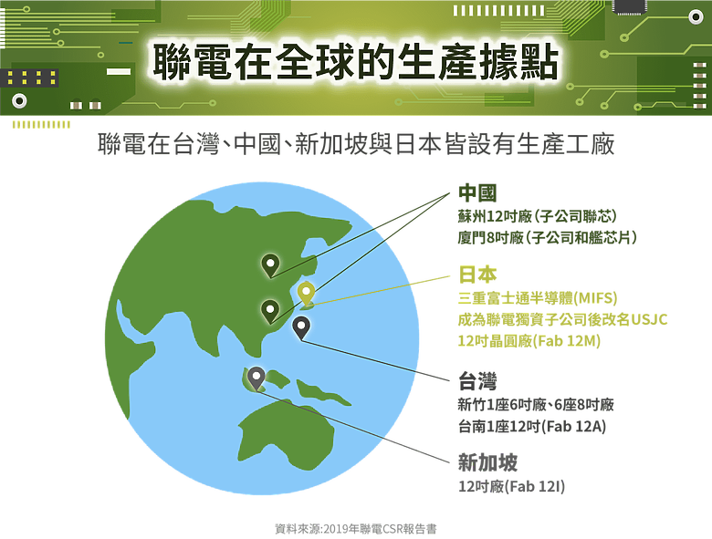 哪隻股票會是下一個台積電?
