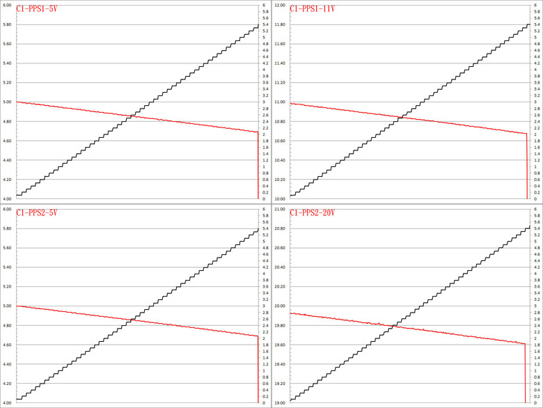 點我看大圖 CUKTECH酷態科30號超級電能站ULTRA TA3005U開箱