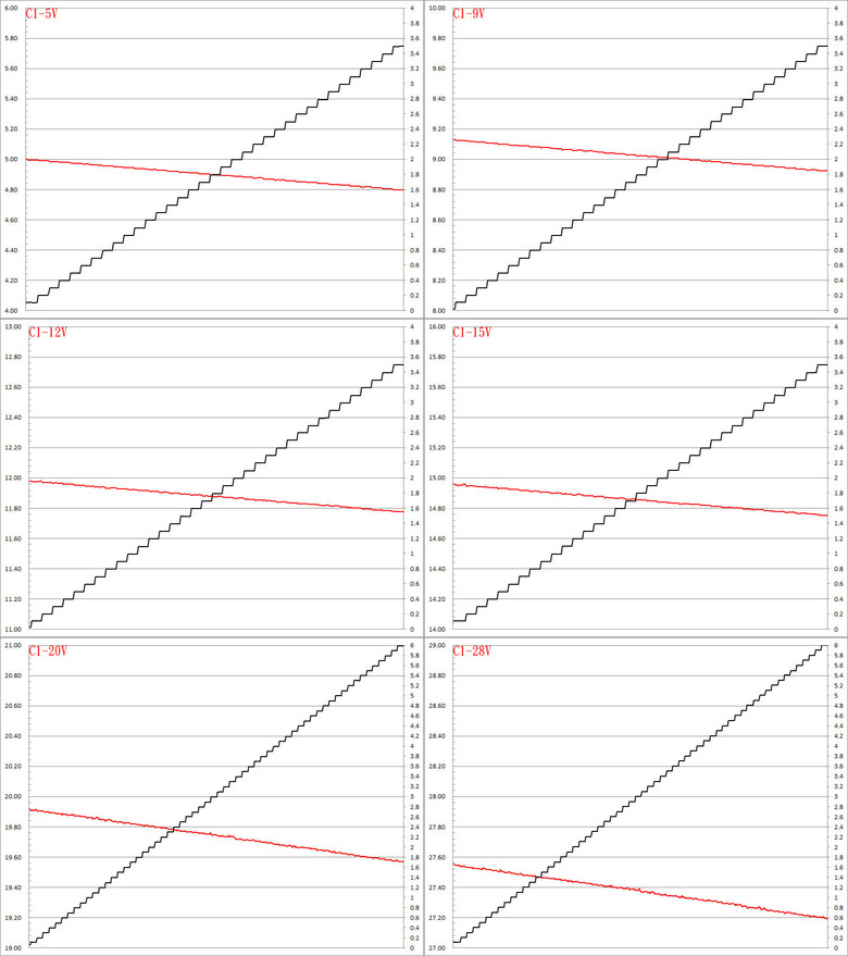 點我看大圖 CUKTECH酷態科30號超級電能站ULTRA TA3005U開箱
