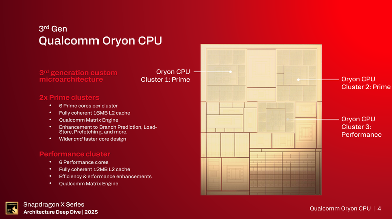 高通 Snapdragon X2 Elite 處理器深度剖析 Part 2 Oryon CPU 篇：以更高時脈／更多核心數堆疊性能