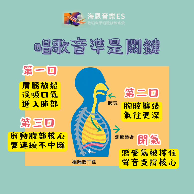 歌唱老師來解答｜聲音也要過端午！用三口氣讓你穩住高音