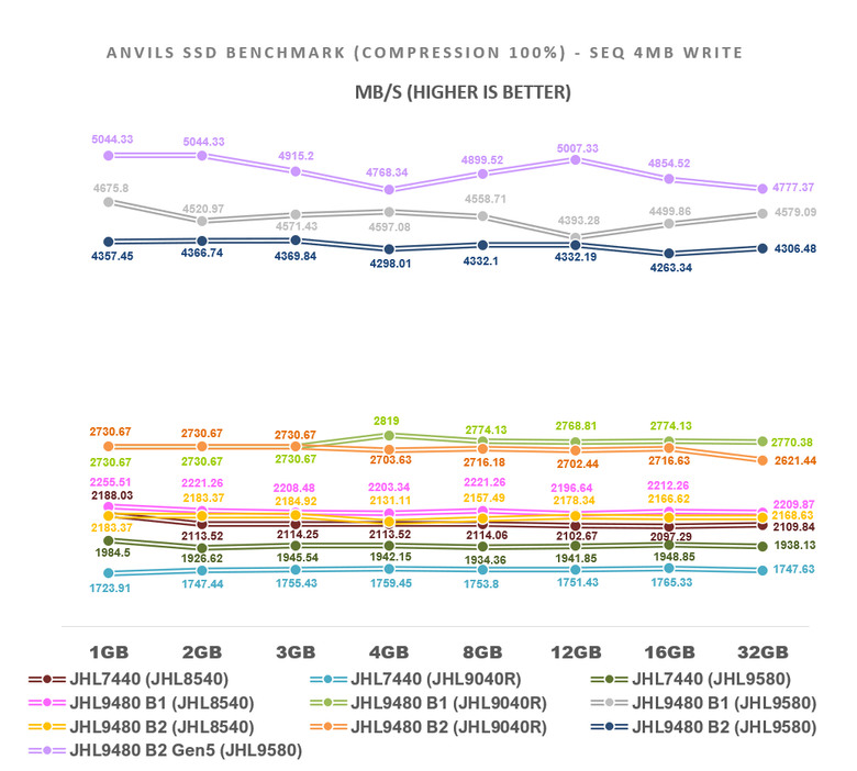 【綜合簡測】2025年Thunderbolt 4/5 Host主控與Device週邊晶片排列組合效能評比 (圖多)