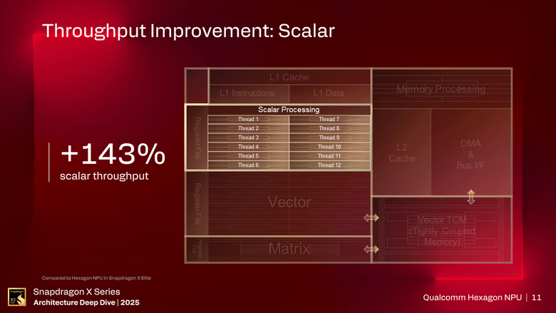 高通 Snapdragon X2 Elite 處理器深度剖析 Part 4 Hexagon NPU 篇：市面最高 80 TOPS AI 算力登場