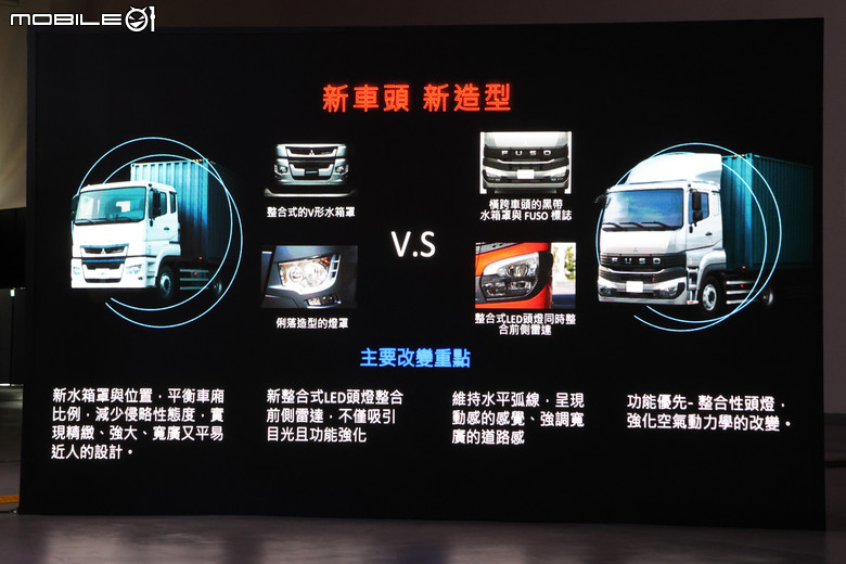 Fuso 全新Super Great 車系正式登台|全面強化主動安全防護、操控駕馭更具科技與人性!