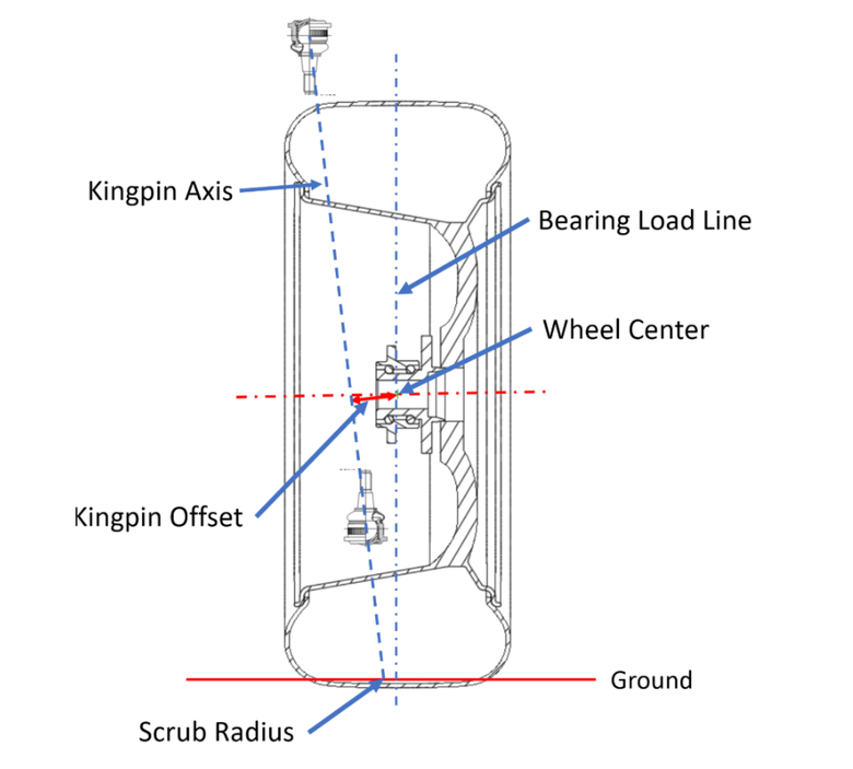 寬胎不一定更好？為什麼窄胎＋墊寬反而是最高CP值？