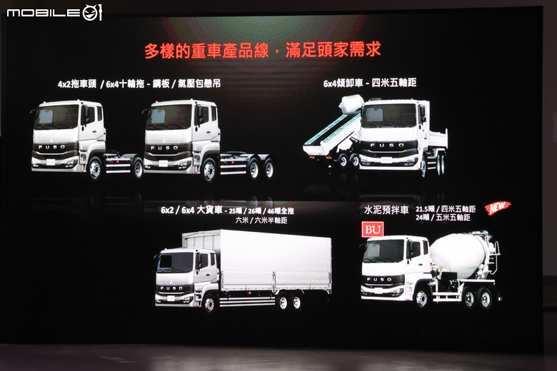 Fuso 全新Super Great 車系正式登台|全面強化主動安全防護、操控駕馭更具科技與人性!