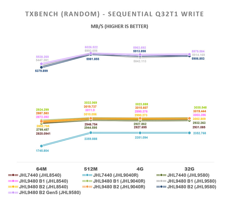 【綜合簡測】2025年Thunderbolt 4/5 Host主控與Device週邊晶片排列組合效能評比 (圖多)