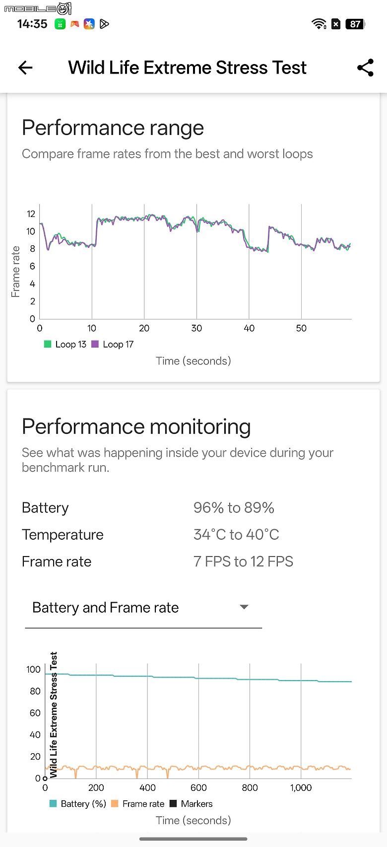 realme 15 Pro 體驗｜夜拍人像特化、AI 續航越級的「城市不夜機」！
