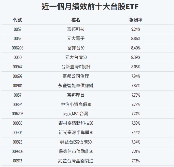 點我看大圖 2330台積電TSMC 快1500元還可以買?