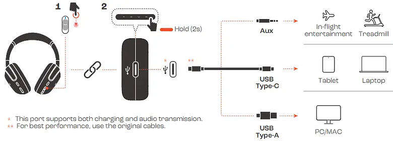 【北極熊開箱】 JBL Tour One M3- 全能旗艦，值不值得為「多功能」買單?
