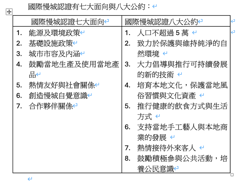 客家與原住民的文化調和---苗栗慢城走讀