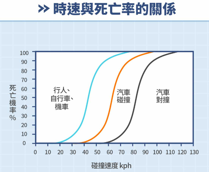 高雄 左轉汽車🚗直行機車沒讓開🛑用生命教訓鈑金。要說超速仔嗎?!🏍️💨💨