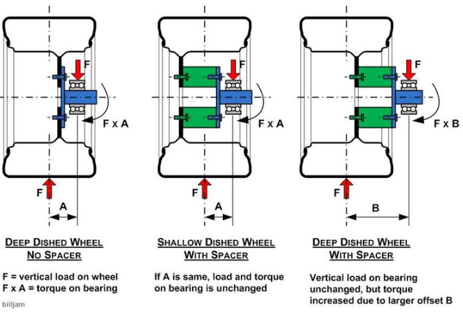 寬胎不一定更好？為什麼窄胎＋墊寬反而是最高CP值？